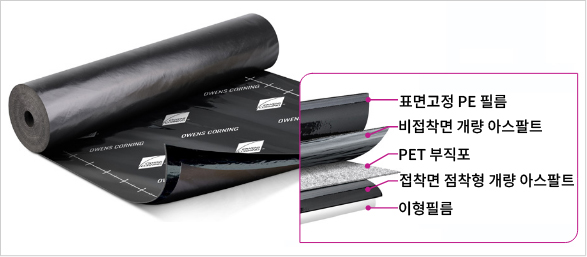 고정 필름 사양 이미지