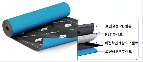 고정 필름 사양 이미지