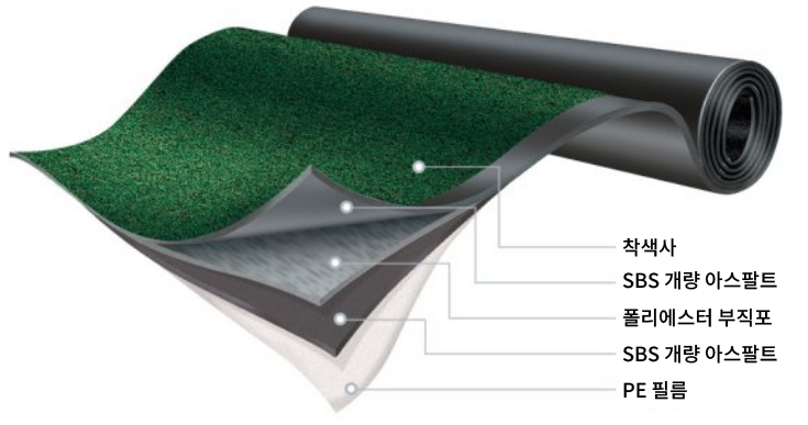 루비캡 구조 이미지