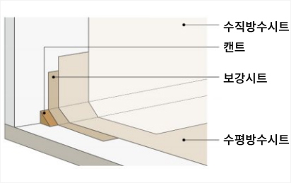노출 시공 상세도 이미지