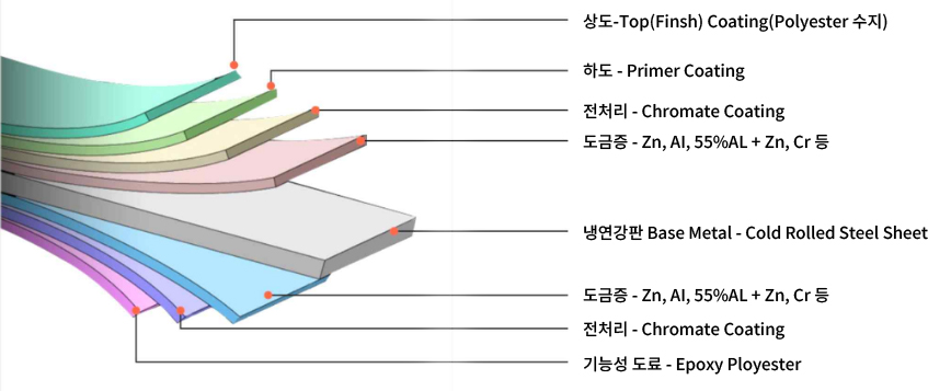 링클 단면도 이미지