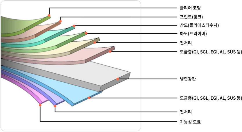 징크 단면도 이미지