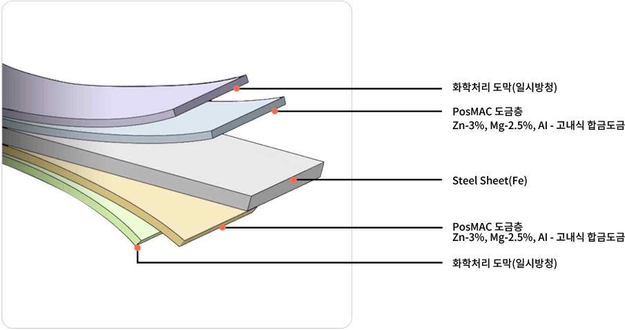 포스맥 단면도 이미지