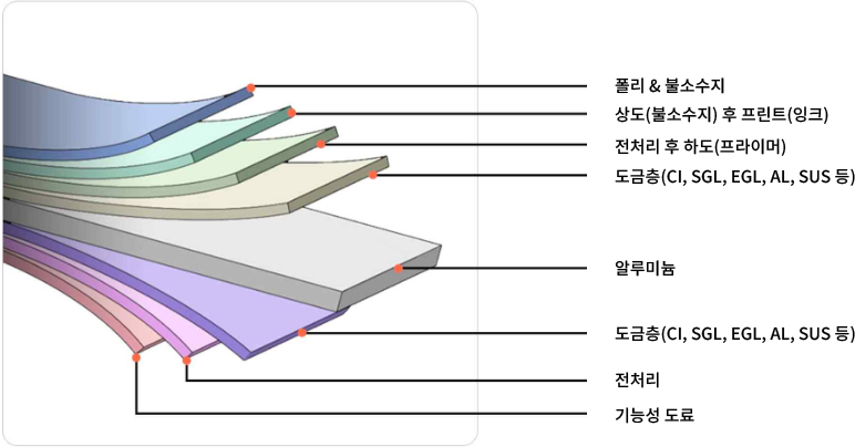 알루미늄 단면도 이미지