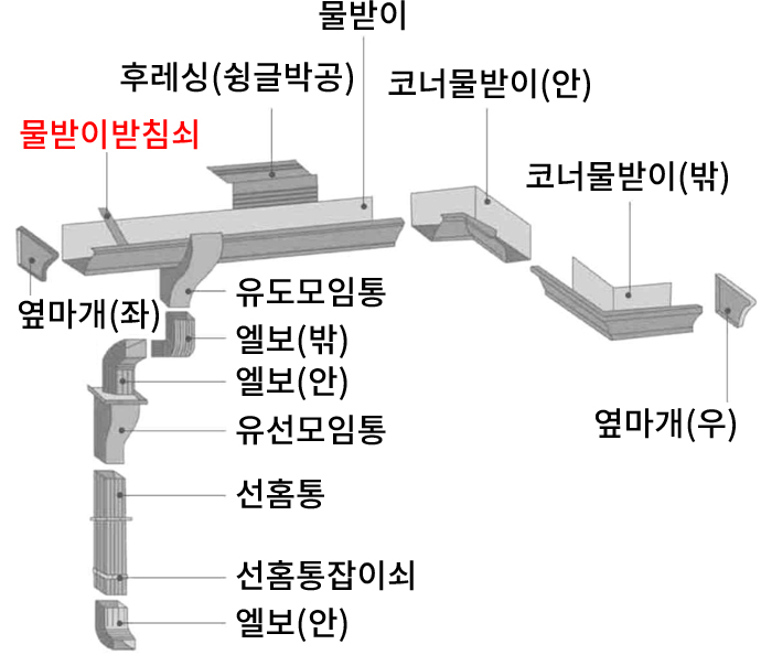 물받이 상세도 이미지